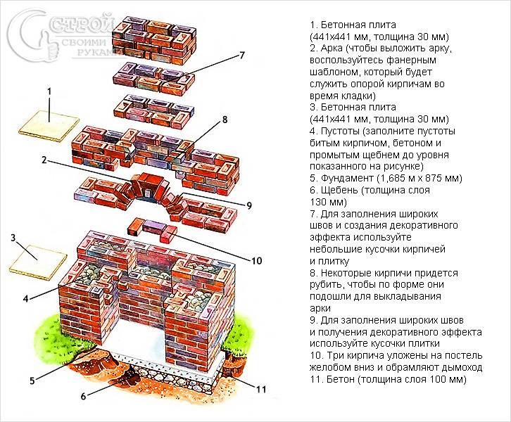 Кирпичный мангал по частям