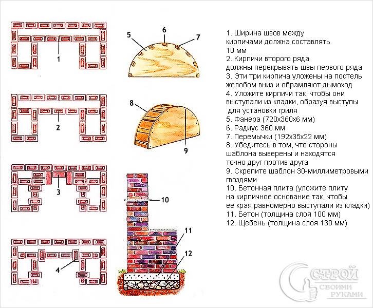 Схема кладки стационарного мангала