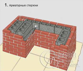 Установка зольника на арматурные стержни