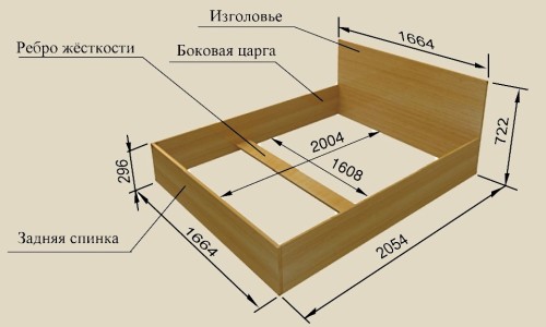 Габаритные размеры основания кровати из дсп