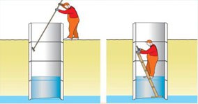 Как правильно прочистить колодец