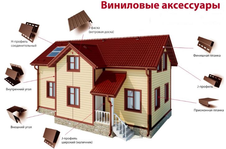 Дополнительные детали Дополнительные детали