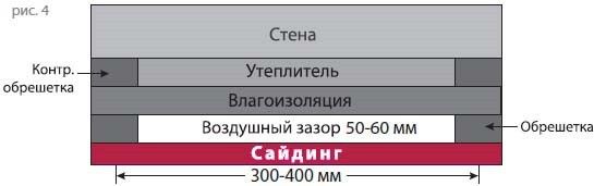 На рисунках 4 и 5 представлены схемы укладки сайдинга на стены дома На рисунках 4 и 5 представлены схемы укладки сайдинга на стены дома