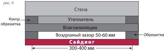 На рисунках 4 и 5 представлены схемы укладки сайдинга на стены дома