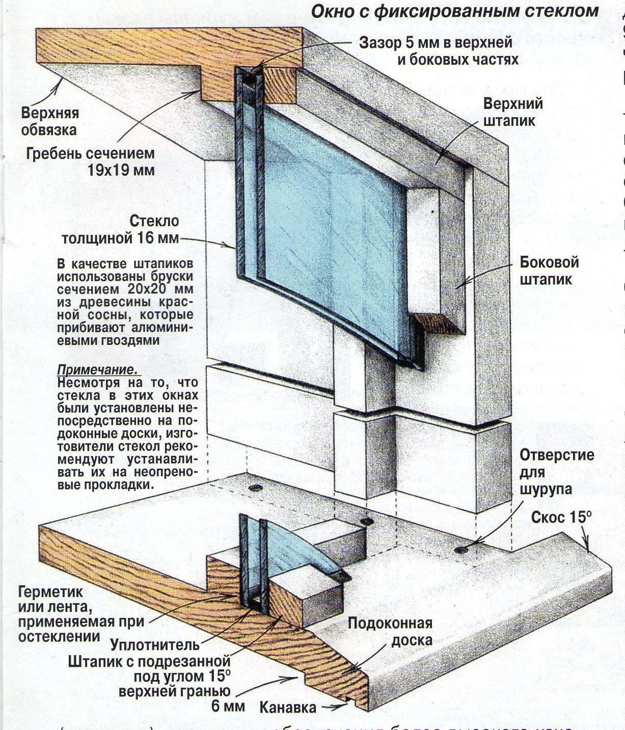 Картинки по запросу Глухие деревянные окна