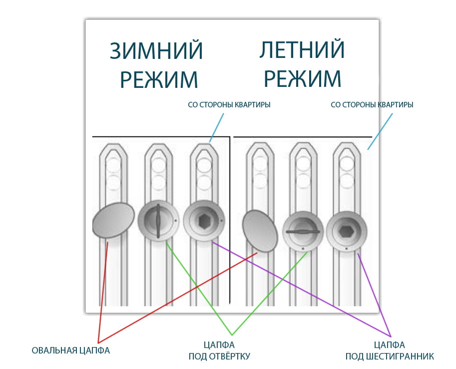 перевод окна в зимний режим схема