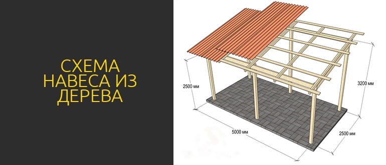 схема навеса из дерева