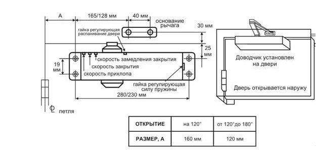 Установка доводчика на металлическую дверь