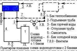 Схема монтажа теплообменника и накопительного бака