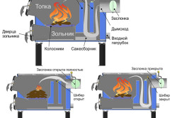 Схема устройства твёрдотопливного котла