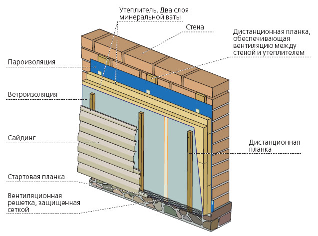 Схема утепленного фасада