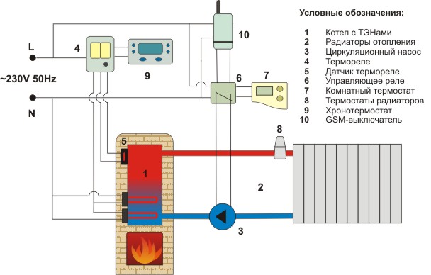 Схема отопления.