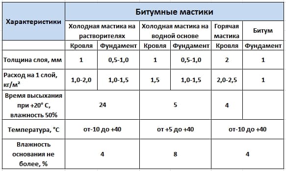 расход
