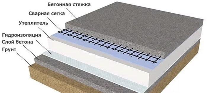 бетонный пол