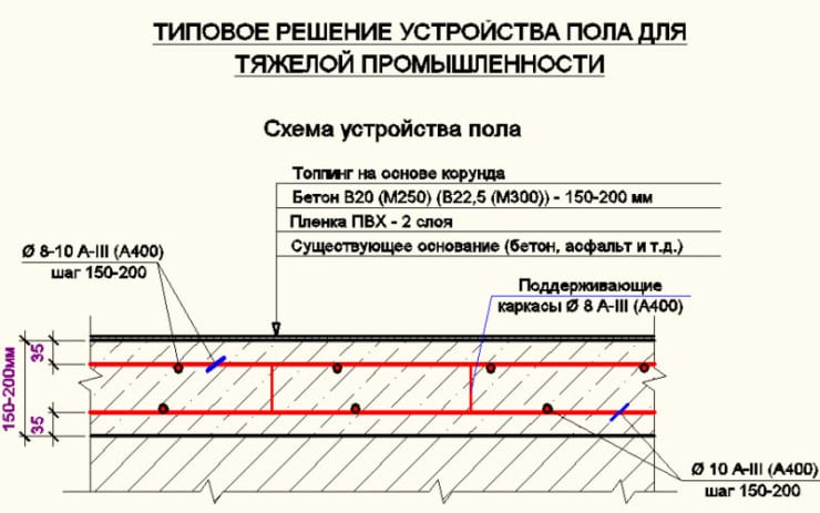 устройство промышленных бетонных полов