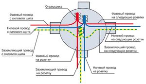 Сделать розетку схема