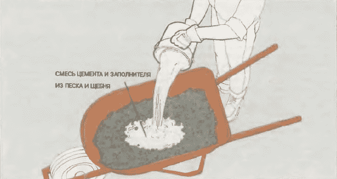 Как сделать бетон своими руками 