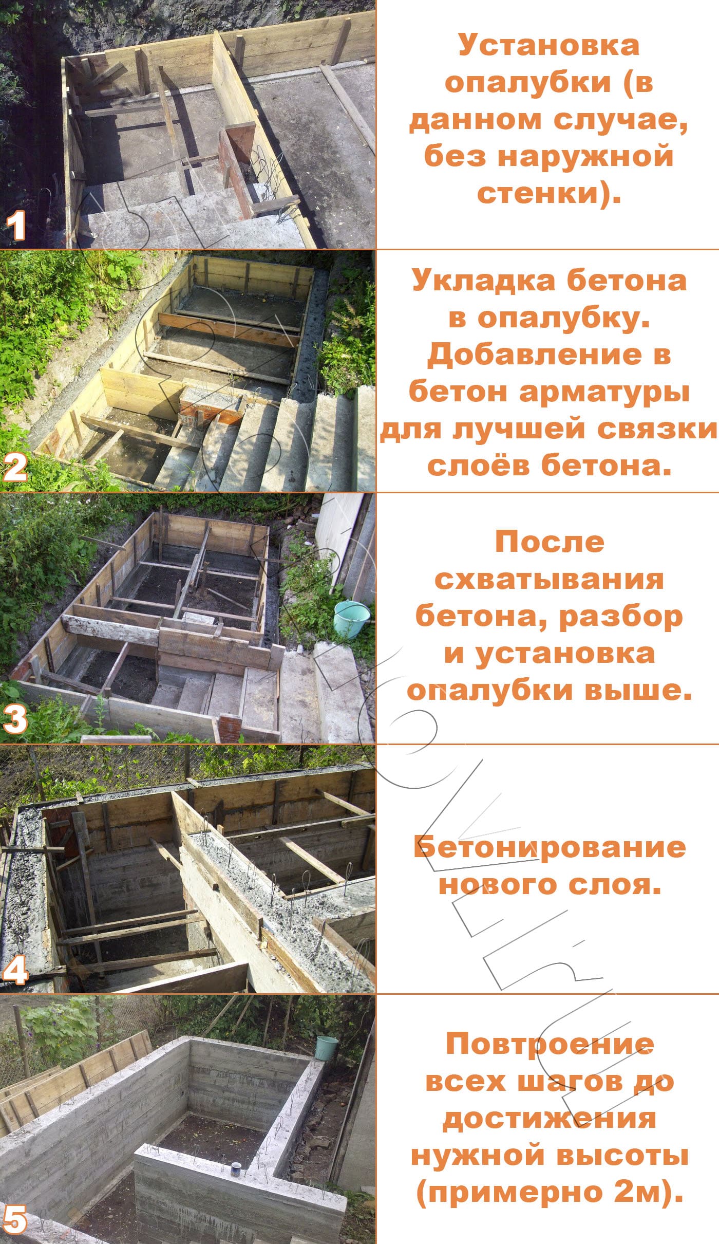 Погреб на дачном участке своими руками - Возведение стен и потолка погреба Пошаговая инструкция по бетонированию стен погреба с использованием опалубки