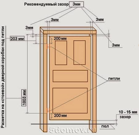 Правила установки межкомнатных дверей 