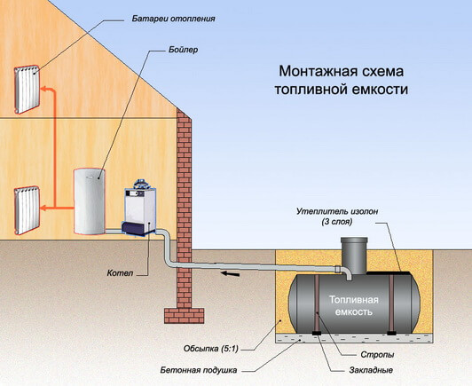 Монтаж отопительной системы в доме Отопительная система