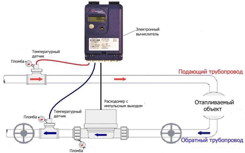 Пример схемы теплосчетчика