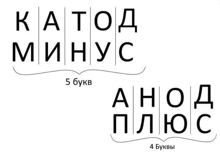 Как определить анод – это плюс или минус