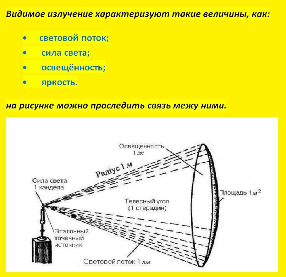 Каким образом определить емкость оптического диска