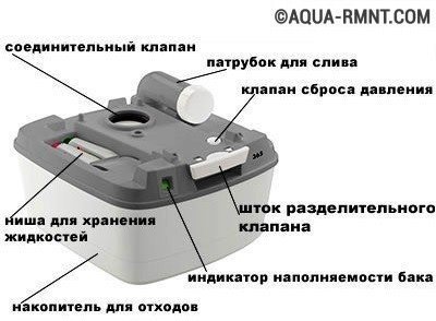 Нижняя емкость химического биотуалета Нижняя емкость химического биотуалета