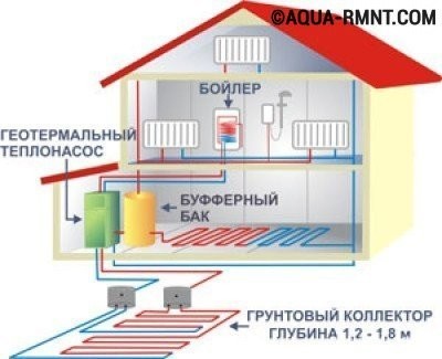 Схема устройства геотермального отопления в частном доме Схема устройства геотермального отопления в частном доме