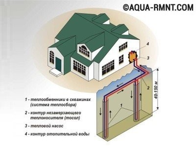 Монтаж вертикального теплообменника Монтаж вертикального теплообменника
