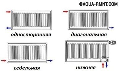 Система с принудительной циркуляцией