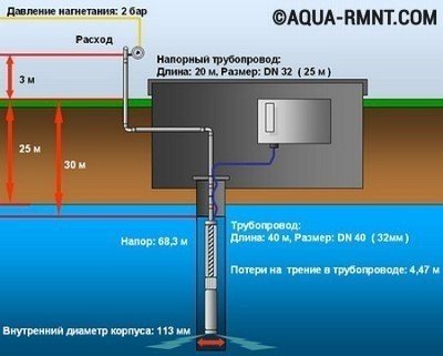 Подбор насоса для скважины - ответственная задача