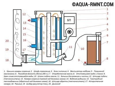Схема устройства котла на отработанном масле 