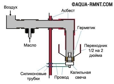 Котел на отработке своими руками: самодельная горелка