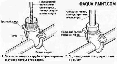 Этапы установки врезного хомута для труб