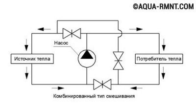 Комбинированный тип