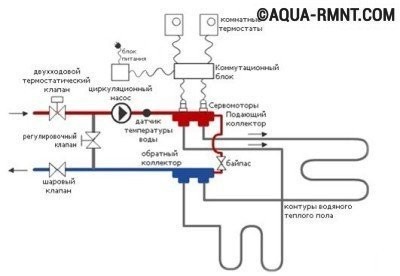 Схема работы коллектора