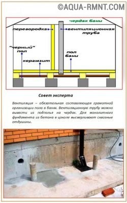 Схема вентиляции парной и пространства под полом