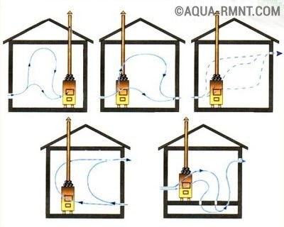 Схемы движения потоков воздуха в парной
