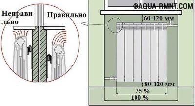 Факторы выбора размера радиатора