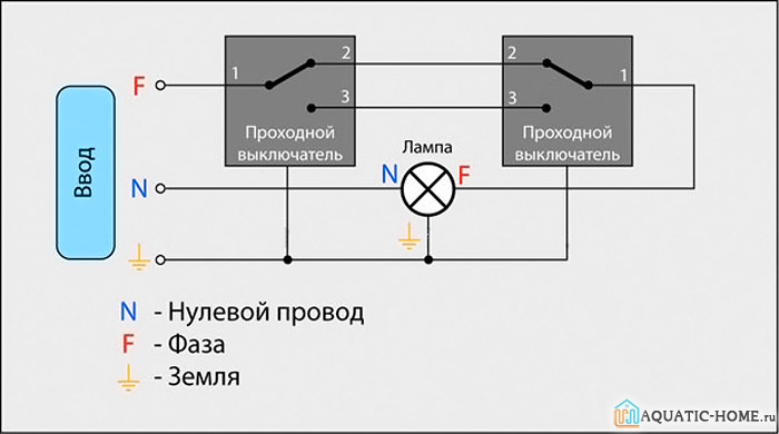 Подключение птф королла 120