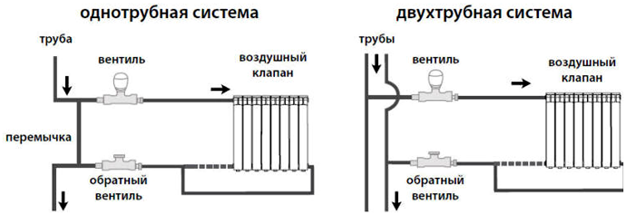 Отличия установки двух вариантов схем