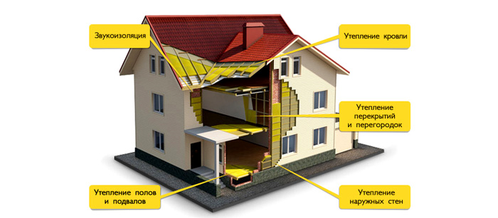 Утепление производится в определенных местах
