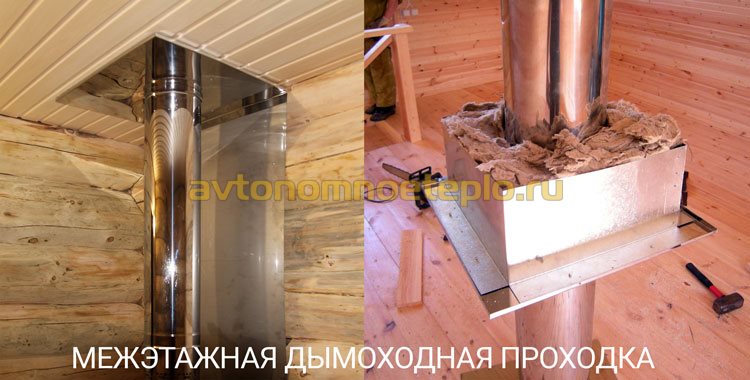 межэтажный проходной узел дымохода