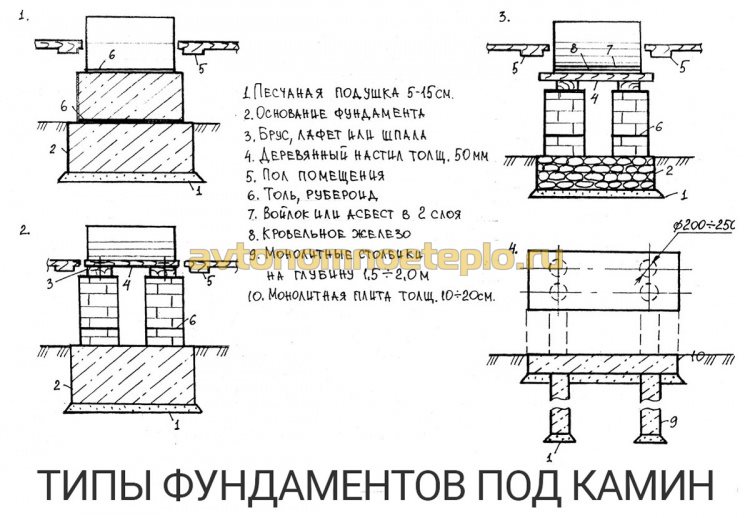 Π²Π°ΡΠΈΠ°Π½ΡΡ ΡΡΠ½Π΄Π°ΠΌΠ΅Π½ΡΠ° ΠΏΠΎΠ΄ ΠΊΠ°ΠΌΠΈΠ½