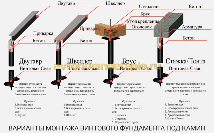 Π²Π°ΡΠΈΠ°Π½Ρ ΠΌΠΎΠ½ΡΠ°ΠΆΠ° ΡΡΠ½Π΄Π°ΠΌΠ΅Π½ΡΠ° ΠΊΠ°ΠΌΠΈΠ½Π° Π½Π° Π²ΠΈΠ½ΡΠΎΠ²ΡΡ
ΡΠ²Π°ΡΡ