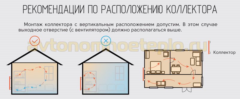 схема правильного расположения приточного канала воздушного гелиоколлектора