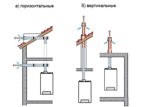 Коаксиальный дымоход