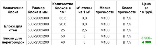 Таблица расчета 