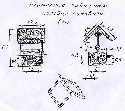 Оформление декоративного колодца